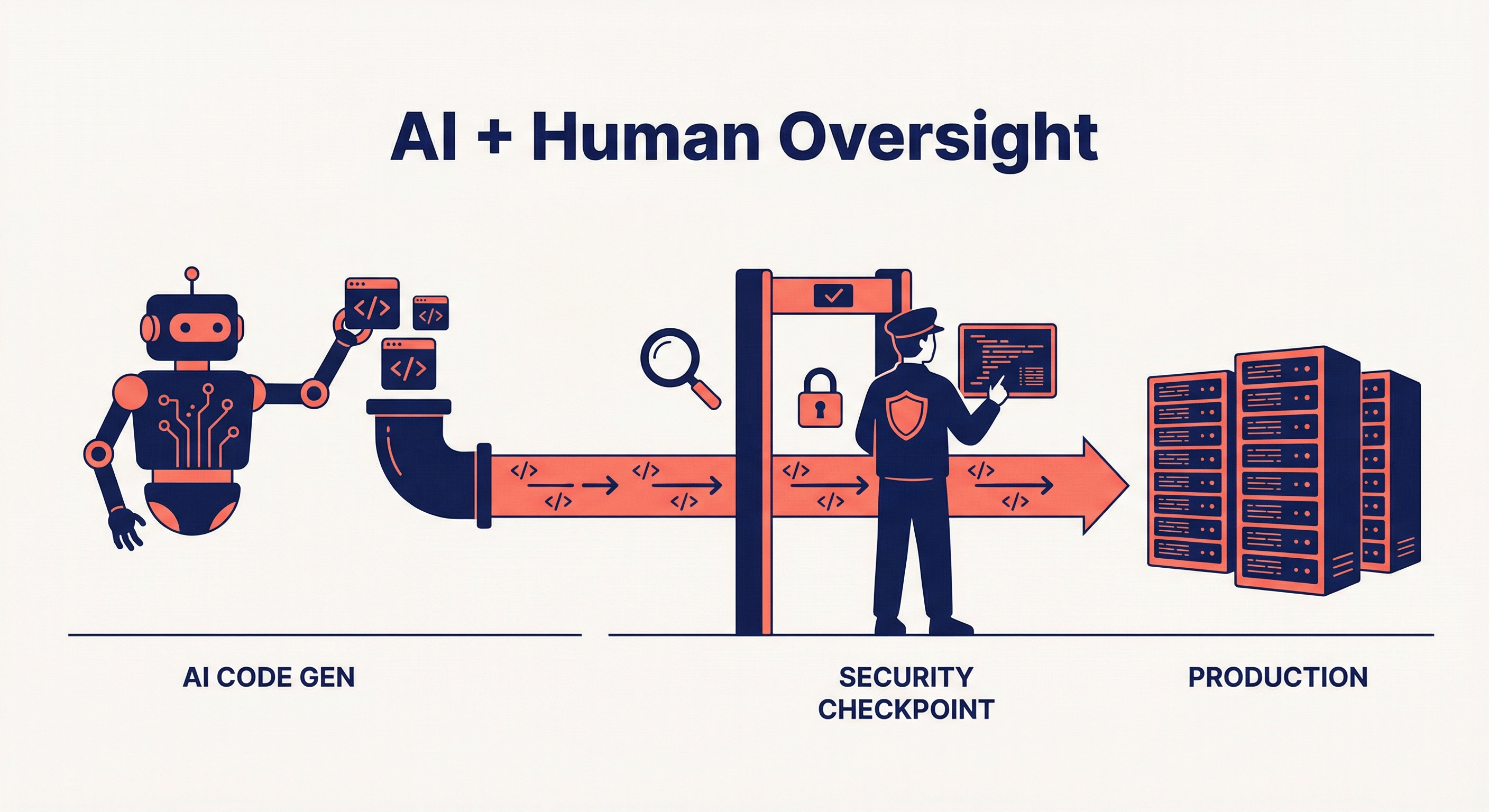 AI in Your SDLC: Why Separation of Duties Matters More Than Ever